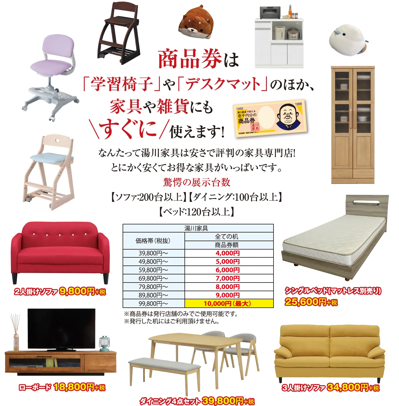 商品券使い方画像